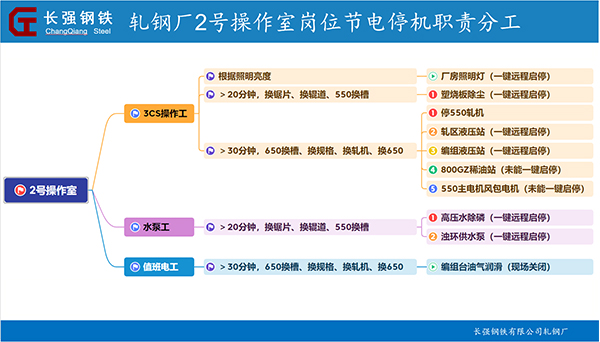 網(wǎng)站3