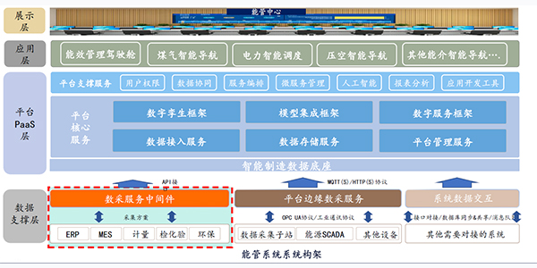 網(wǎng)站3