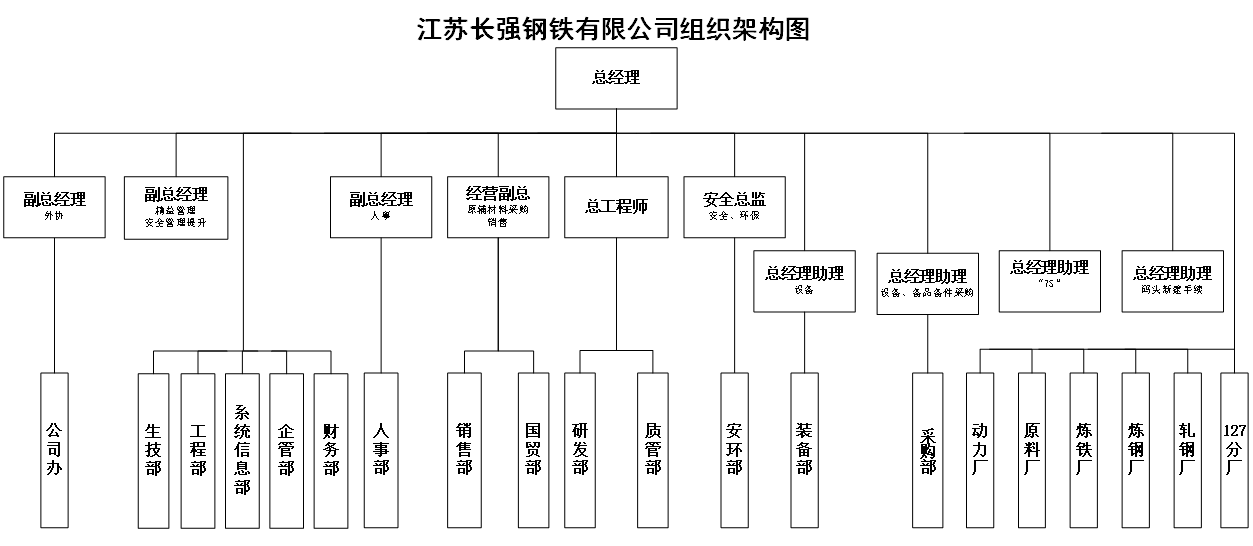 組織架構(gòu)