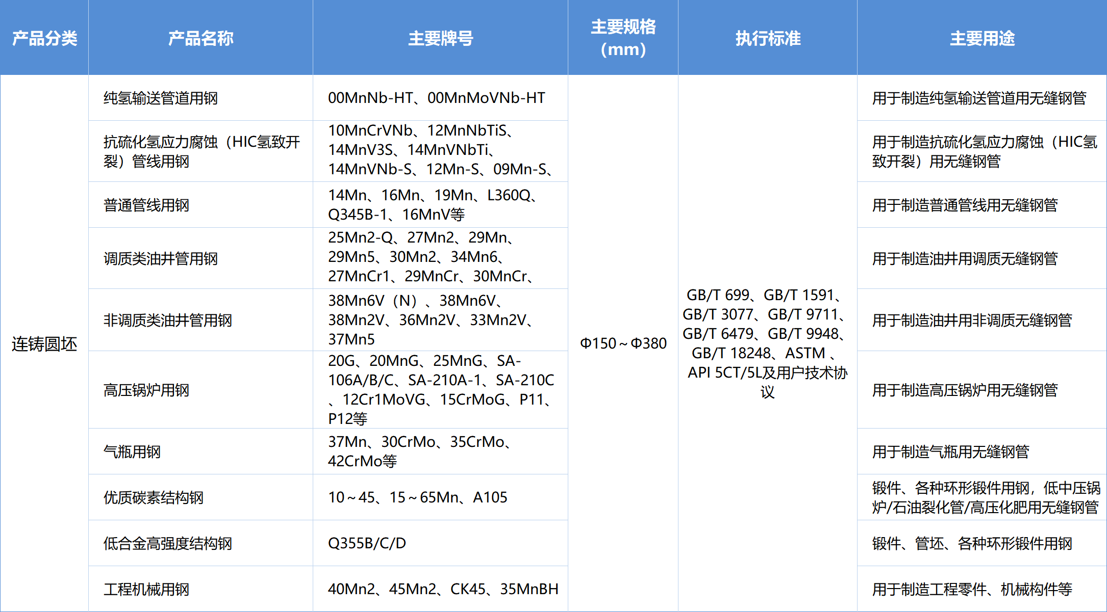 改后2